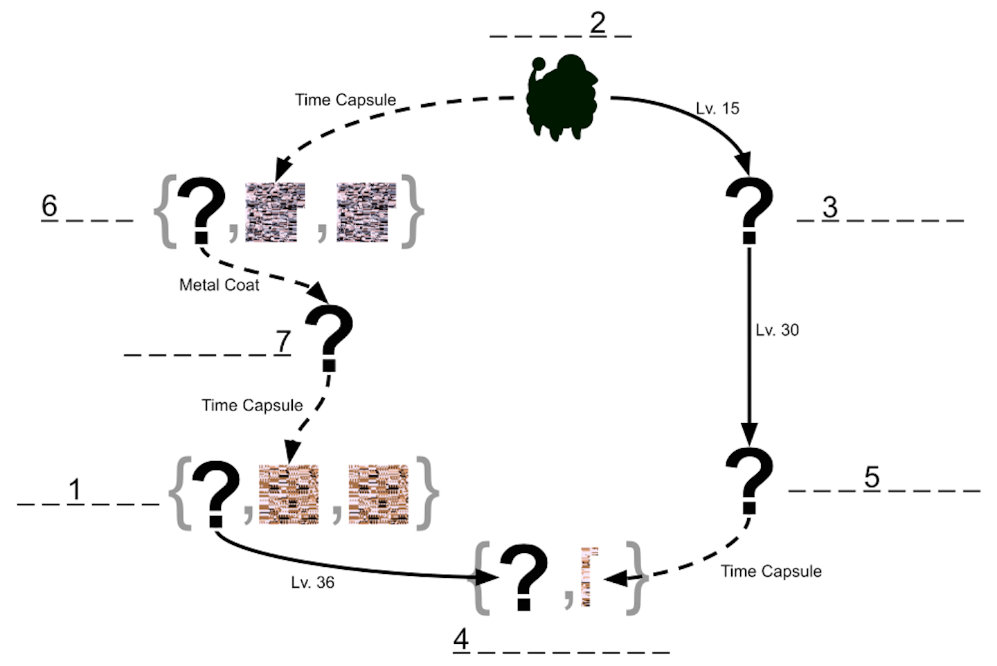 A graph representing some odd connections.